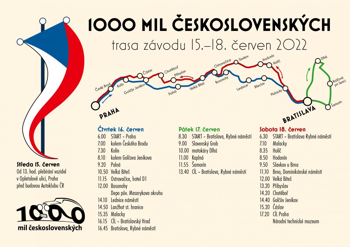 Na tiskové konferenci k letošnímu ročníku 1000 mil československých zazněly zajímavé informace!